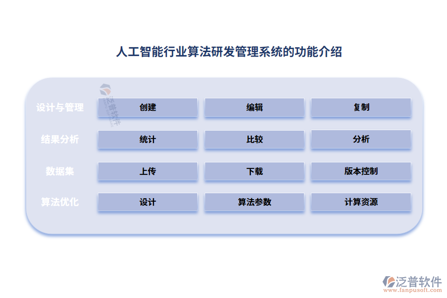 人工智能行業(yè)算法研發(fā)管理系統(tǒng)的功能介紹