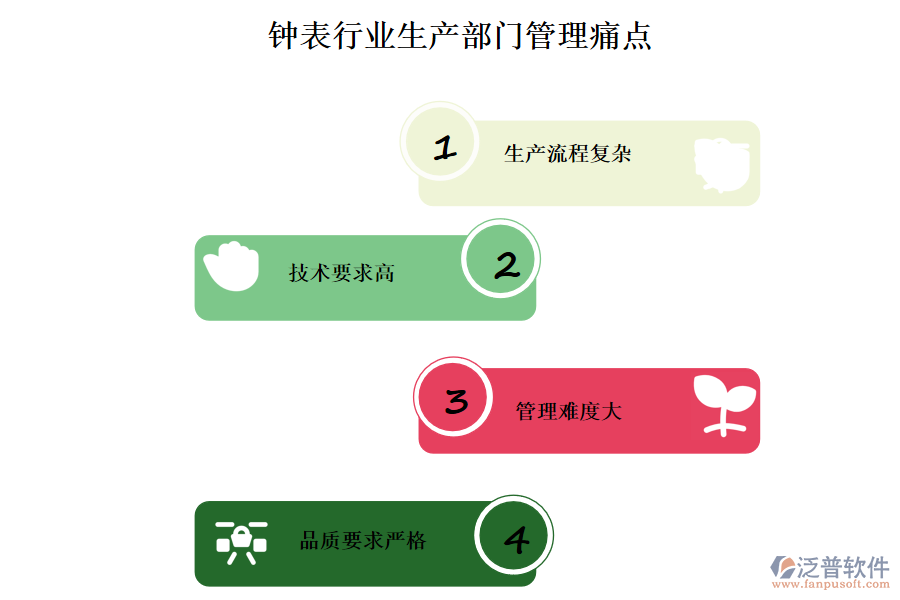 鐘表行業(yè)生產(chǎn)部門(mén)管理痛點(diǎn)