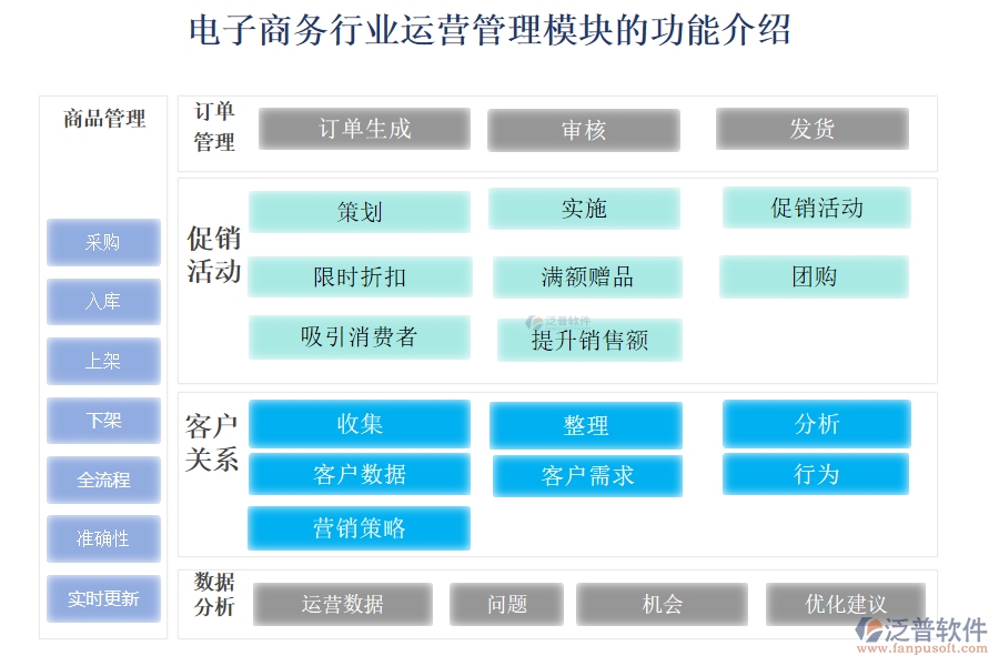 電子商務(wù)行業(yè)運(yùn)營(yíng)管理模塊的功能介紹