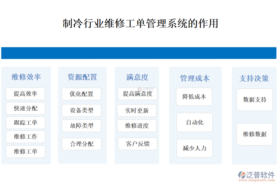 二、制冷行業(yè)維修工單管理系統(tǒng)的作用 