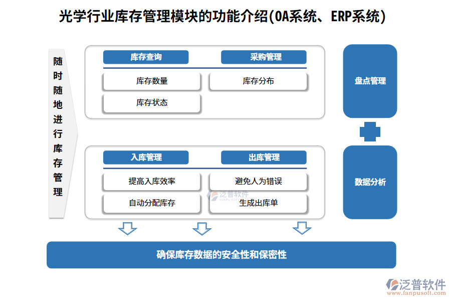 光學行業(yè)庫存管理模塊的功能介紹(OA系統(tǒng)、ERP系統(tǒng))