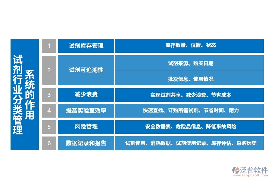 試劑行業(yè)分類管理系統(tǒng)的作用