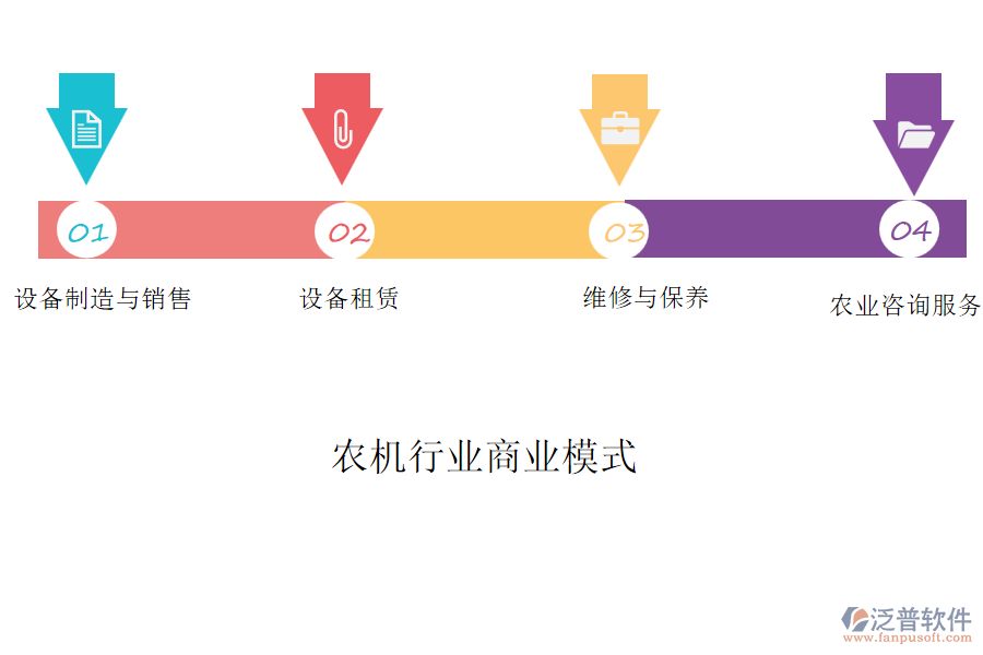 農(nóng)機(jī)行業(yè)商業(yè)模式