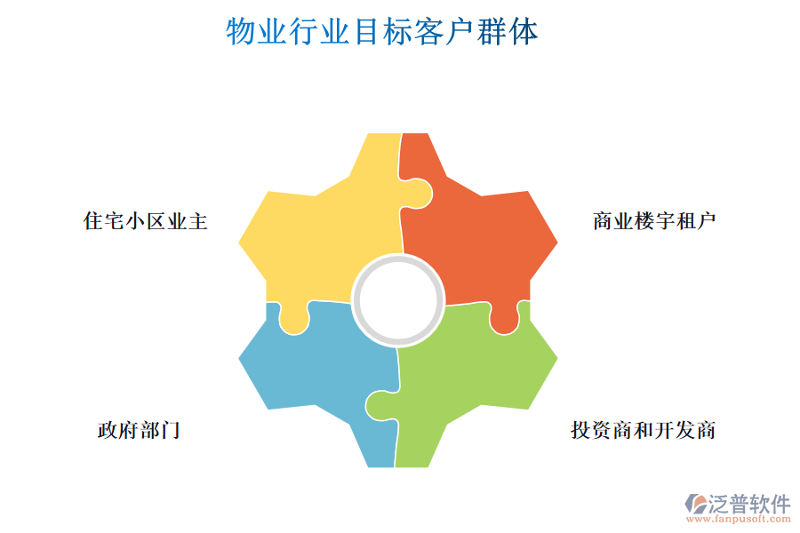 物業(yè)行業(yè)目標客戶群體