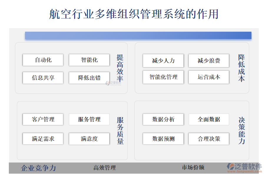 二、航空行業(yè)多維組織管理系統(tǒng)的作用