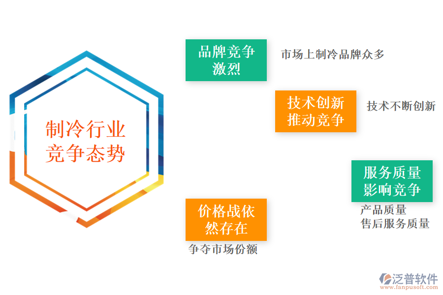 制冷行業(yè)的競爭態(tài)勢