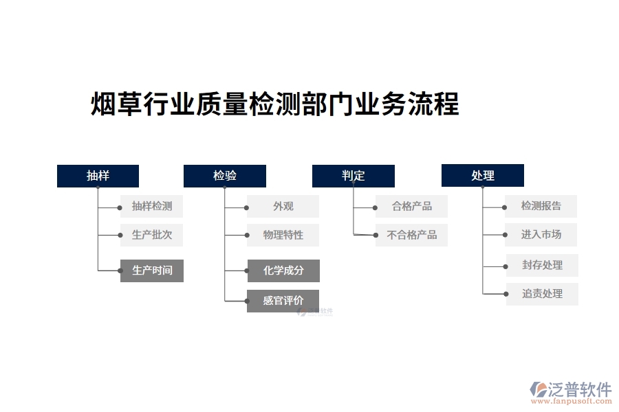 煙草行業(yè)質(zhì)量檢測部門業(yè)務(wù)流程及經(jīng)營目標(biāo)