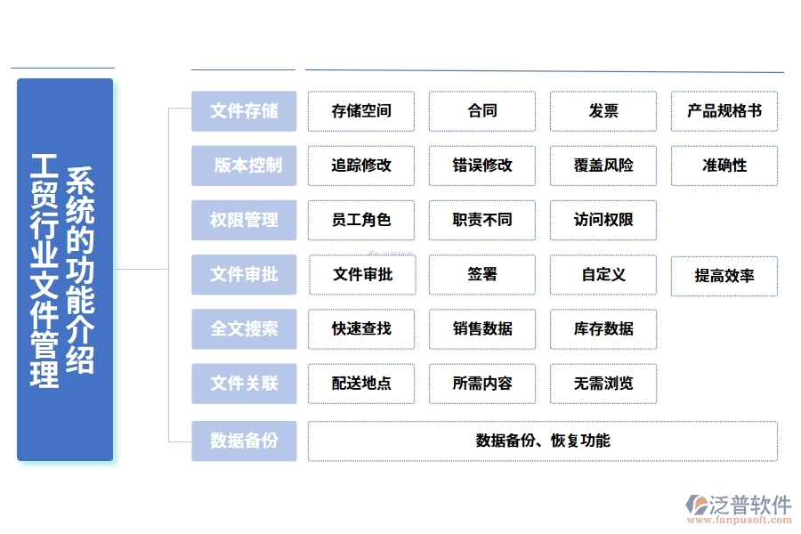 工貿(mào)行業(yè)文件管理系統(tǒng)的功能介紹