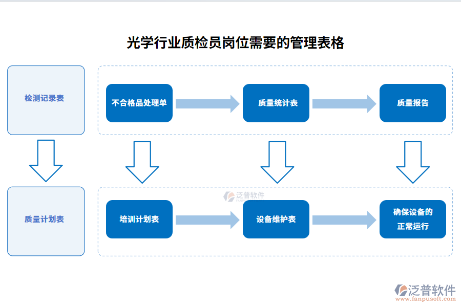 光學(xué)行業(yè)質(zhì)檢員崗位需要的管理表格