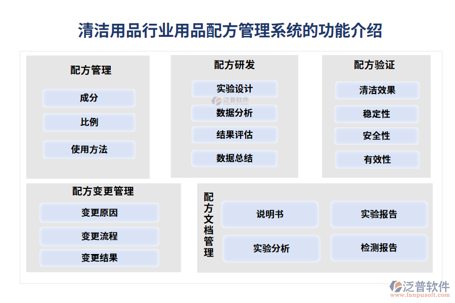 清潔用品行業(yè)用品配方管理系統(tǒng)的功能介紹