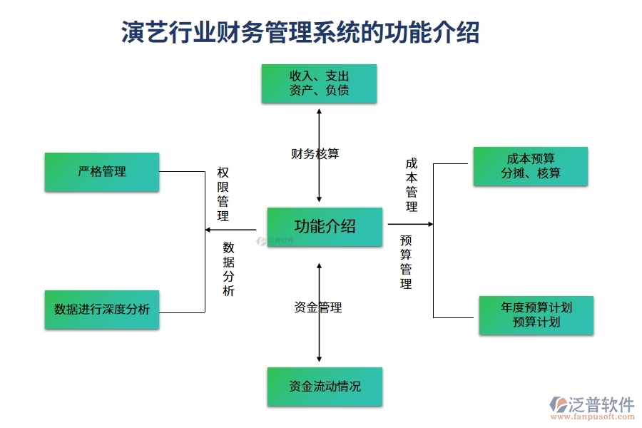 演藝行業(yè)財務(wù)管理系統(tǒng)的功能介紹