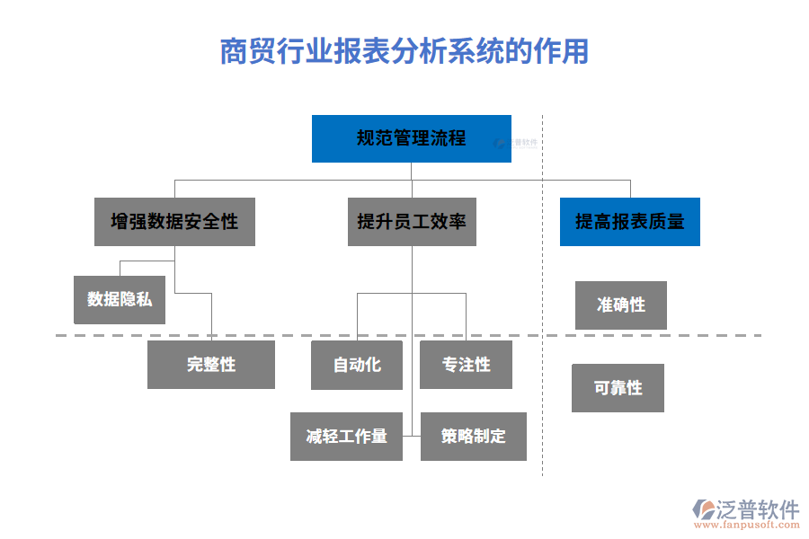 商貿(mào)行業(yè)報表分析系統(tǒng)的作用