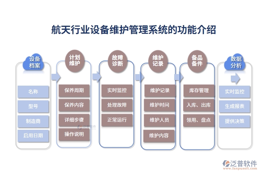 航天行業(yè)設(shè)備維護管理系統(tǒng)的功能介紹