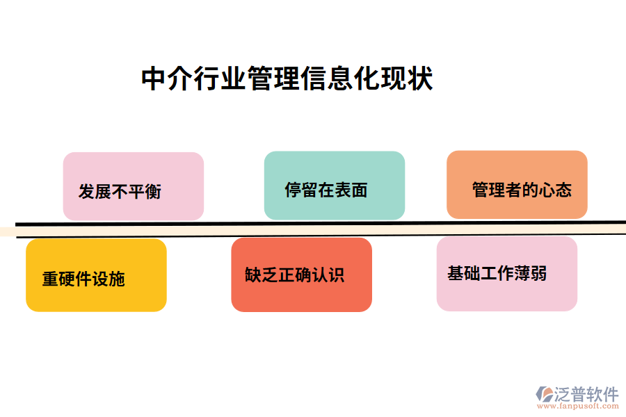 中介行業(yè)管理數(shù)字化現(xiàn)狀