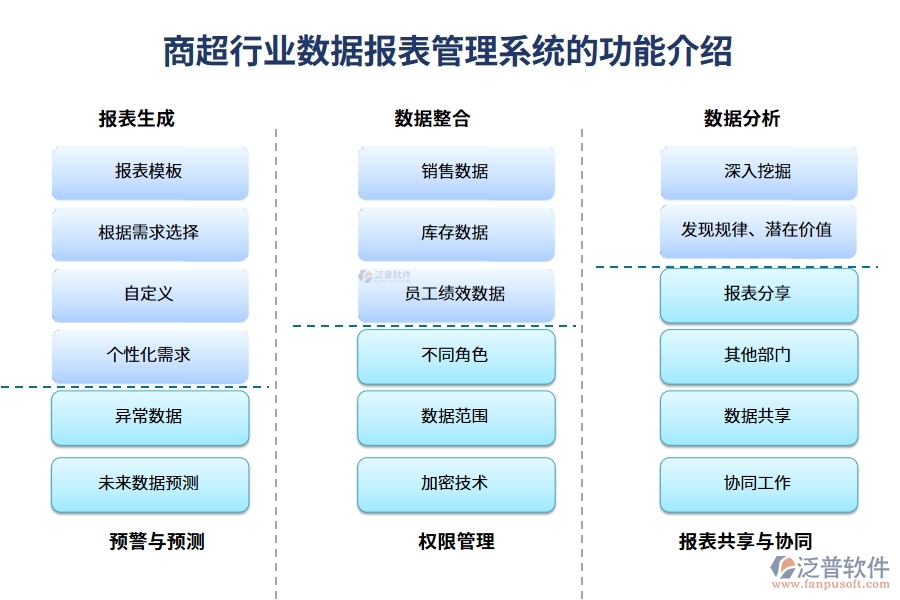 商超行業(yè)數據報表管理系統(tǒng)的功能介紹