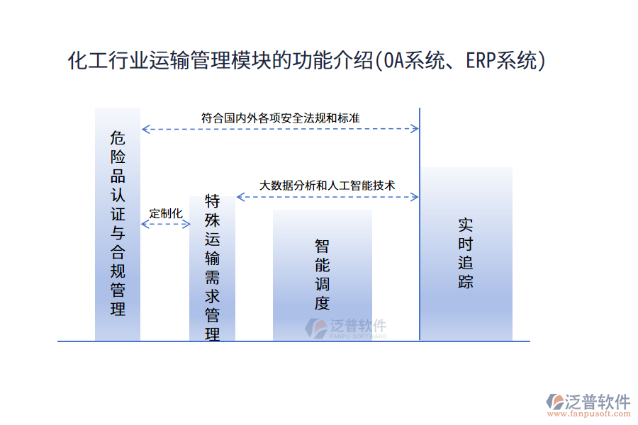 化工行業(yè)運(yùn)輸管理模塊的功能介紹(<a href=http://keekorok-lodge.com/oa/ target=_blank class=infotextkey>OA系統(tǒng)</a>、<a href=http://keekorok-lodge.com/fanpuerp/ target=_blank class=infotextkey><a href=http://keekorok-lodge.com/fanpuerp/ target=_blank class=infotextkey>erp系統(tǒng)</a></a>)