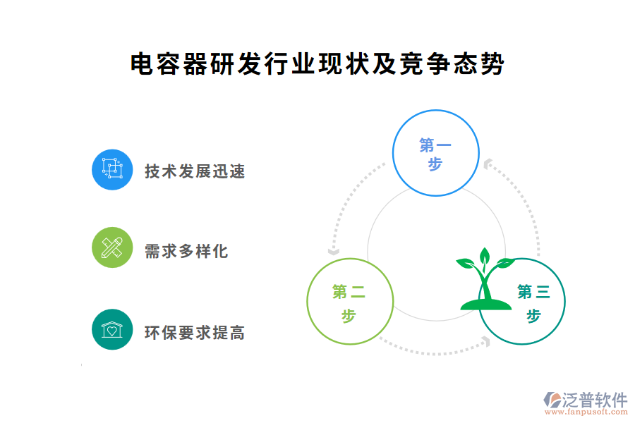 電容器研發(fā)行業(yè)現(xiàn)狀及競爭態(tài)勢