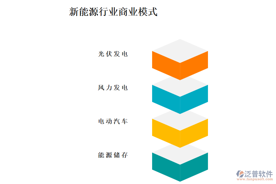 新能源行業(yè)商業(yè)模式