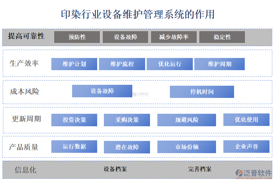 二、印染行業(yè)設(shè)備維護管理系統(tǒng)的作用 