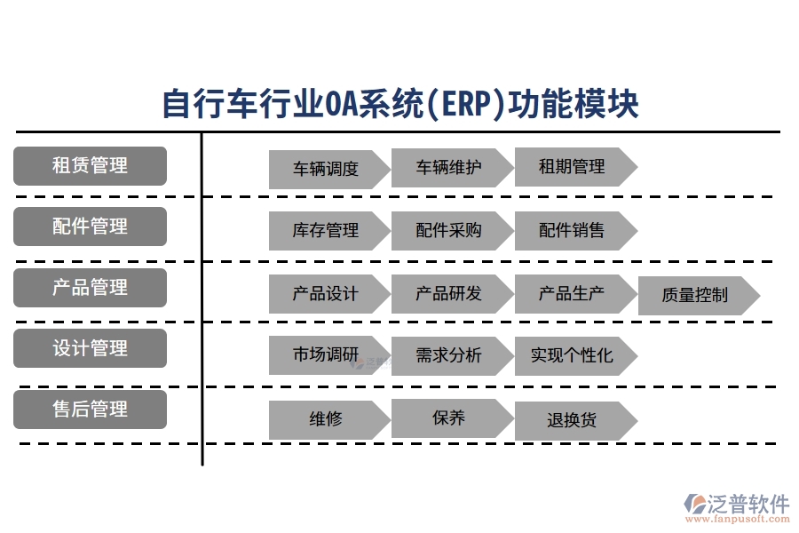 自行車行業(yè)OA系統(tǒng)(ERP)功能模塊