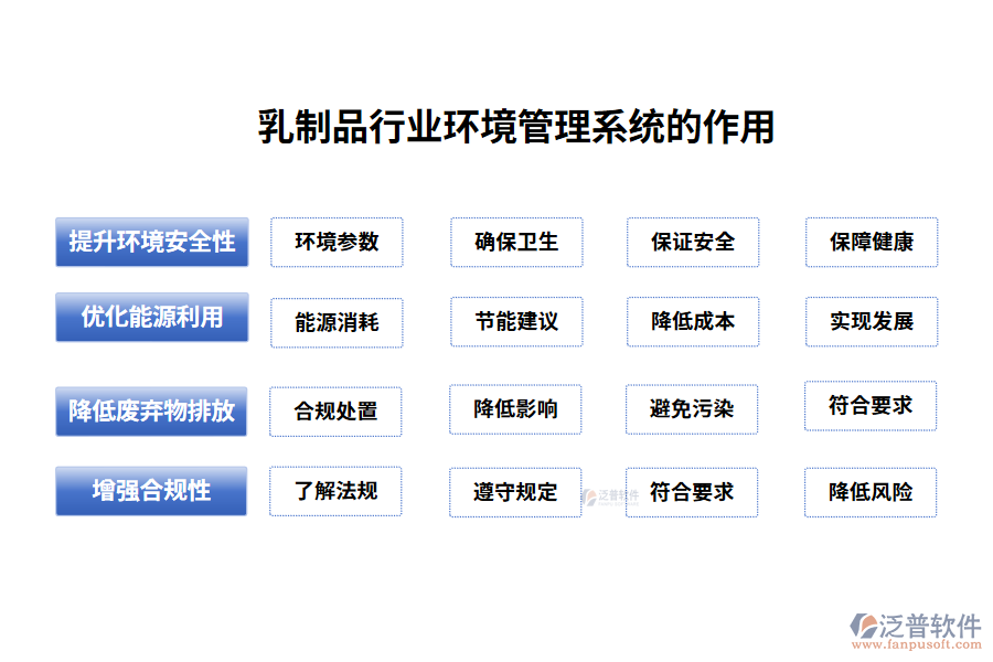 乳制品行業(yè)環(huán)境管理系統(tǒng)的作用