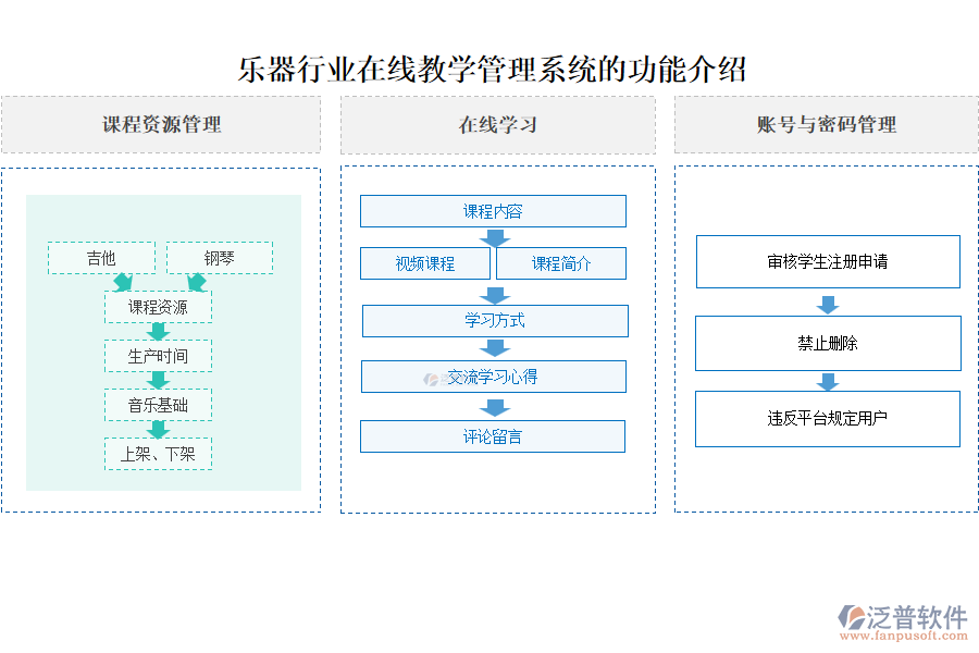 教學(xué)1.png