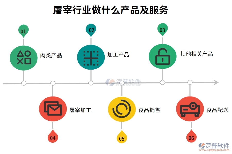 屠宰行業(yè)做什么產(chǎn)品及服務(wù)