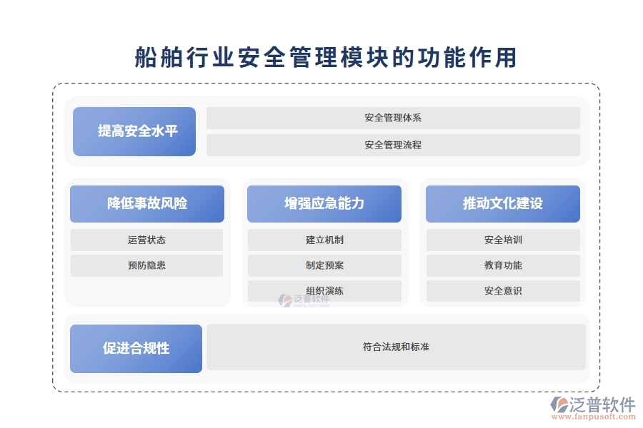 船舶行業(yè)安全管理模塊的功能作用