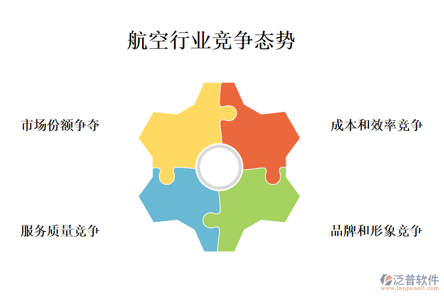 三、航空行業(yè)行業(yè)現(xiàn)狀及競(jìng)爭(zhēng)(競(jìng)爭(zhēng)態(tài)勢(shì))