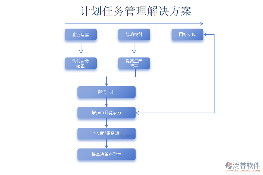 計(jì)劃任務(wù)管理解決方案