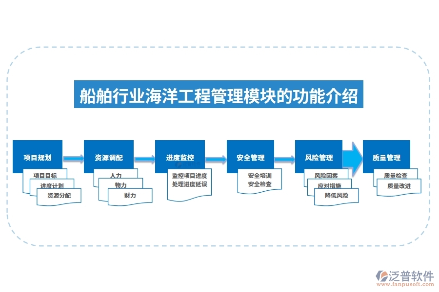 船舶行業(yè)海洋工程管理模塊的功能介紹