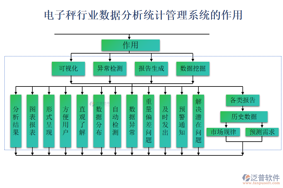 電子秤行業(yè)數(shù)據(jù)分析統(tǒng)計管理系統(tǒng)的作用