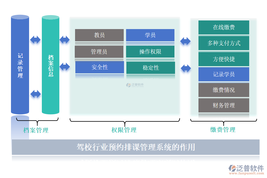 駕校行業(yè)預(yù)約排課管理系統(tǒng)的作用