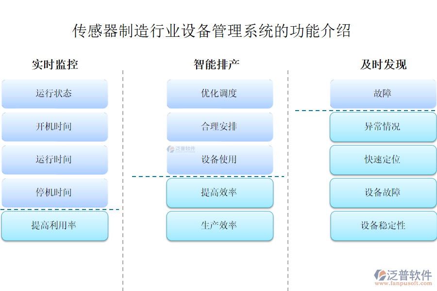 傳感器制造行業(yè)設(shè)備管理系統(tǒng)的功能介紹