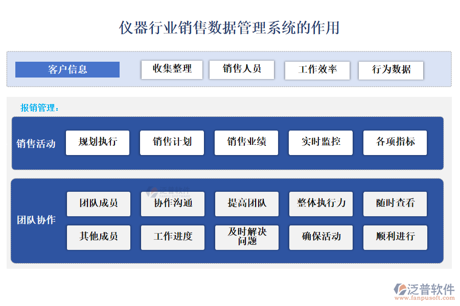 儀器行業(yè)銷售數(shù)據(jù)管理系統(tǒng)的作用