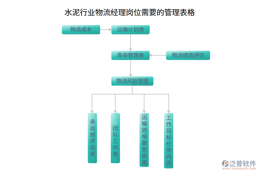 水泥行業(yè)物流經理崗位需要的管理表格