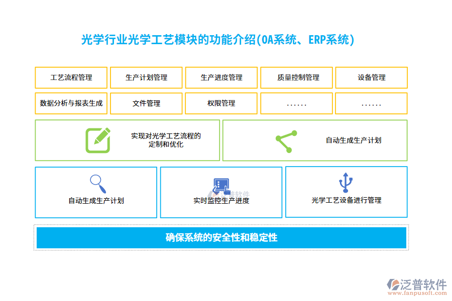 光學(xué)行業(yè)光學(xué)工藝管理模塊的功能介紹(OA系統(tǒng)、ERP系統(tǒng))