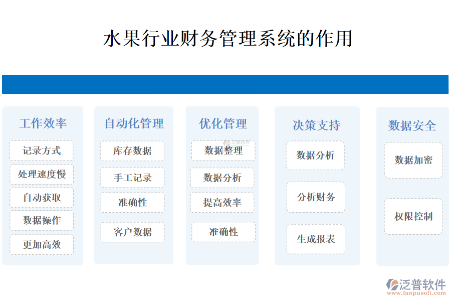 　二、水果行業(yè)財務(wù)管理系統(tǒng)的作用 