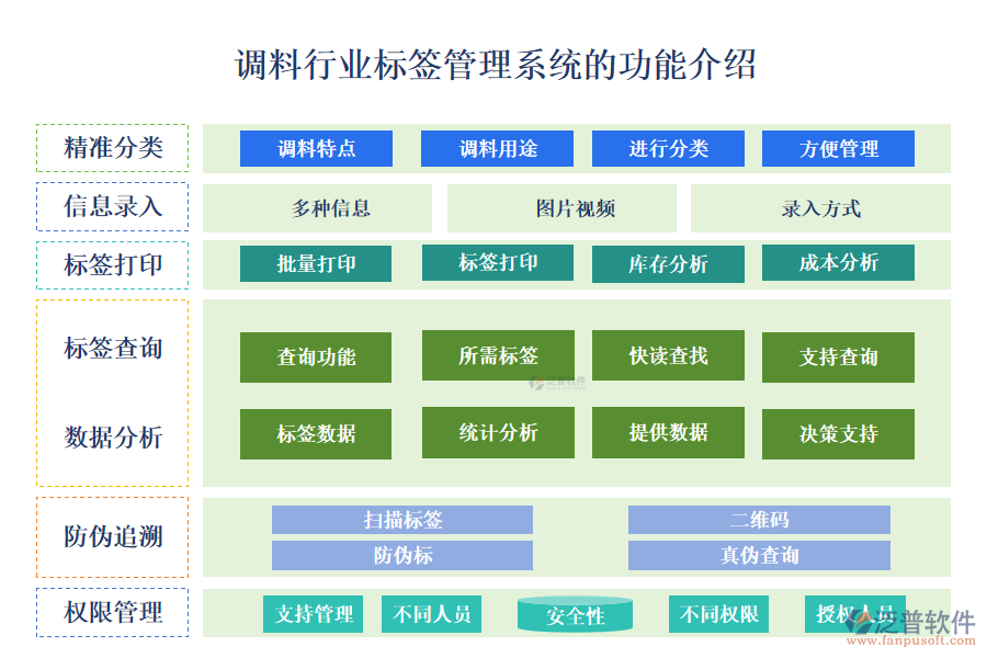 一、調(diào)料行業(yè)標(biāo)簽管理系統(tǒng)的功能介紹 