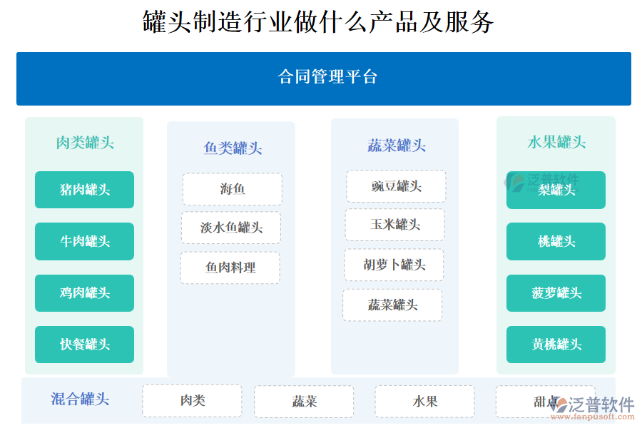 　一、罐頭制造行業(yè)做什么產(chǎn)品及服務