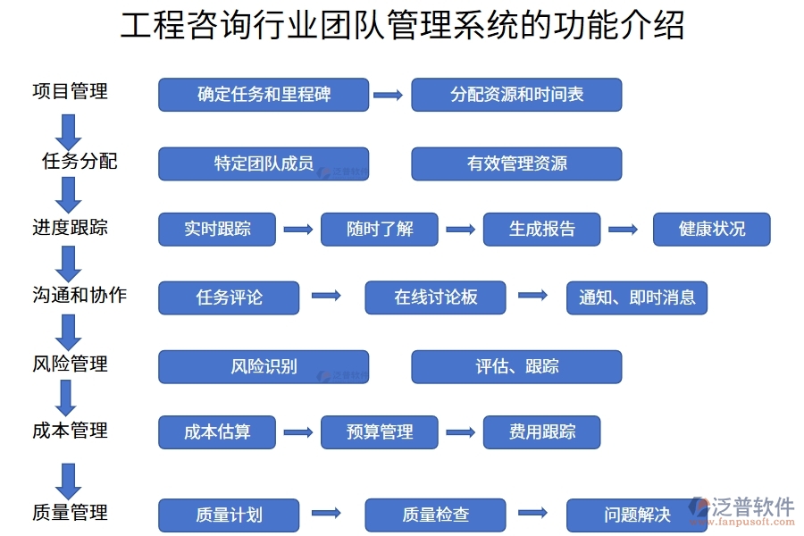 工程咨詢行業(yè)團(tuán)隊(duì)管理系統(tǒng)的功能介紹