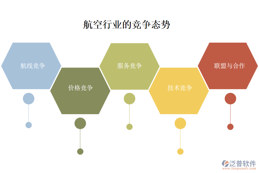 一、航空行業(yè)的競爭態(tài)勢