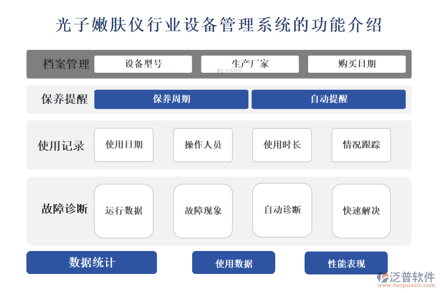 一、光子嫩膚儀行業(yè)設(shè)備管理系統(tǒng)的功能介紹 