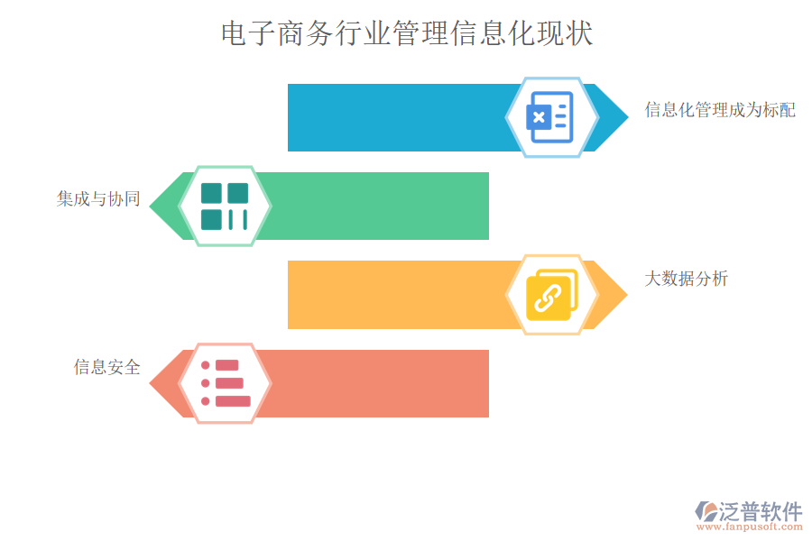 電子商務行業(yè)管理信息化現(xiàn)狀