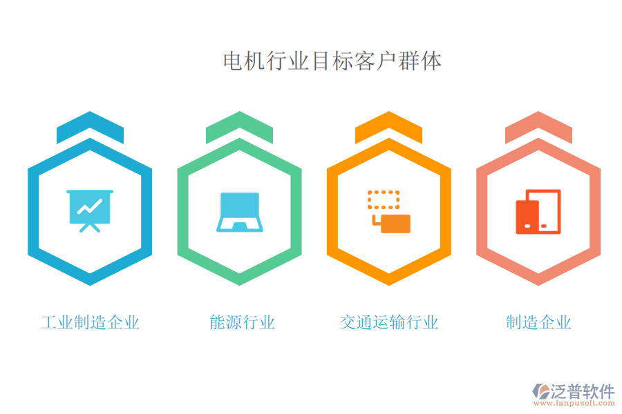 電機行業(yè)目標(biāo)客戶群體