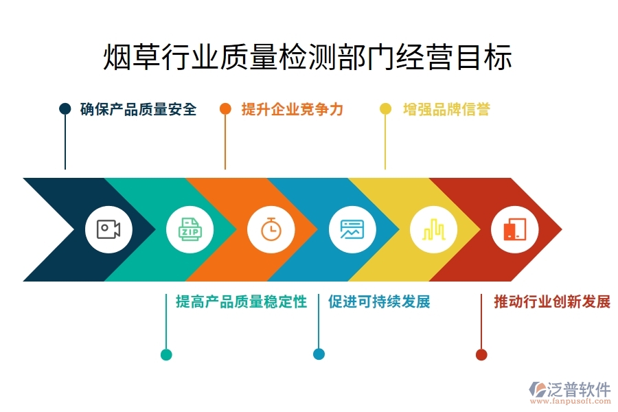 煙草行業(yè)質(zhì)量檢測部門經(jīng)營目標(biāo)