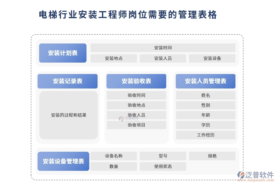 電梯行業(yè)安裝工程師崗位需要的管理表格