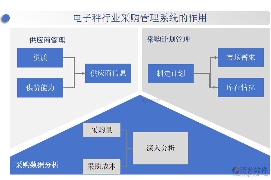 電子秤行業(yè)采購(gòu)管理系統(tǒng)的作用