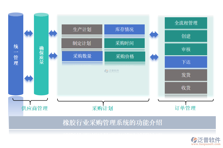 橡膠行業(yè)采購(gòu)管理系統(tǒng)的功能介紹