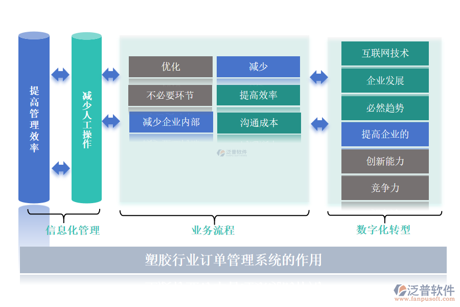 塑膠行業(yè)訂單管理系統(tǒng)的作用